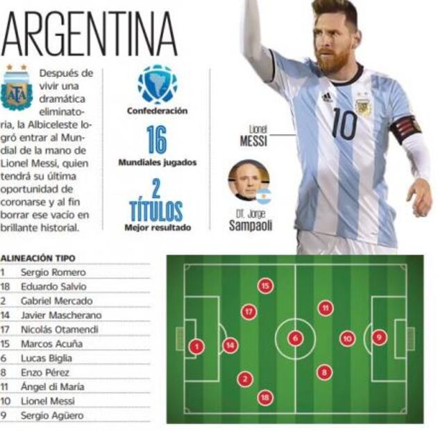 Argentina: la última oportunidad de Messi