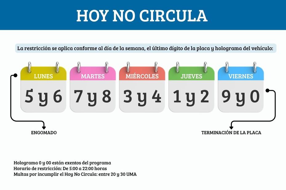 Consulta información actualizada del Programa Hoy No Circula y otras herramientas útiles en Consultas El Universal.