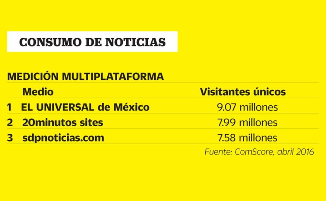 Para ignorantes y tramposos 'online'