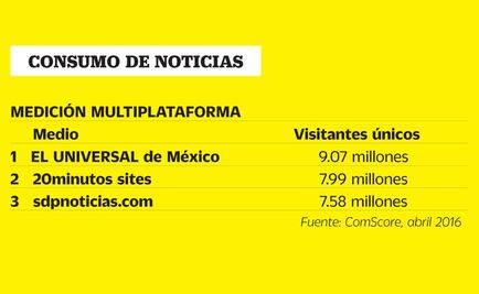 Para ignorantes y tramposos 'online'