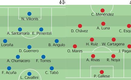 Puebla vs Veracruz, encuentro entre equipos en problemas
