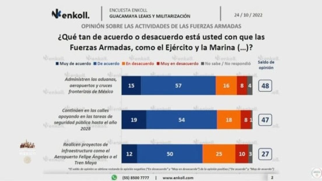 La mañanera de AMLO, 25 de octubre, minuto a minuto