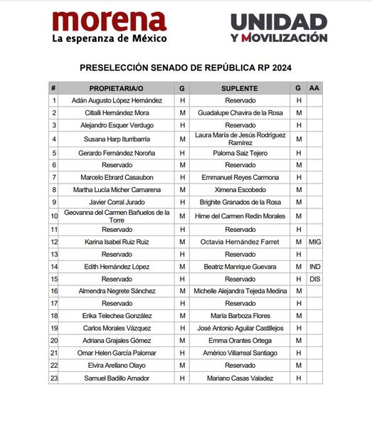 Preselección de perfiles de Morena para el Senado. Foto: Especial