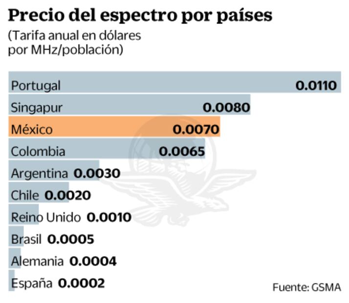 SCJN prevé devolver a Telefónica 10.4 mmdp 