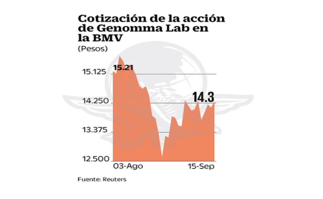 Genomma Lab renueva CEO para revertir las pérdidas