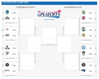 Así serán los duelos de Playoffs en la NBA