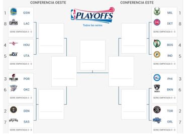 Así serán los duelos de Playoffs en la NBA