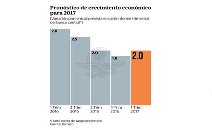 Banxico comparte optimismo con SHCP
