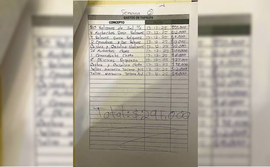 La narconómina de "El Mencho": claves, sueldos y flores para San Judas; esto ganaban pistoleros, "halcones" y "comandantes" del CJNG