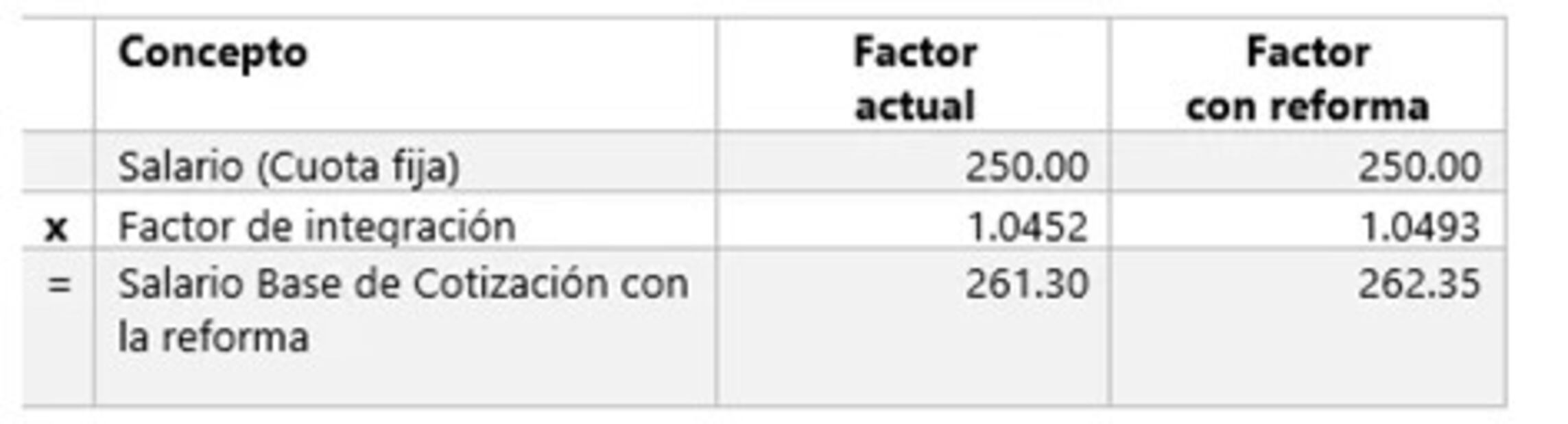 Más días de vacaciones: su impacto en la productividad y en las finanzas de las empresas