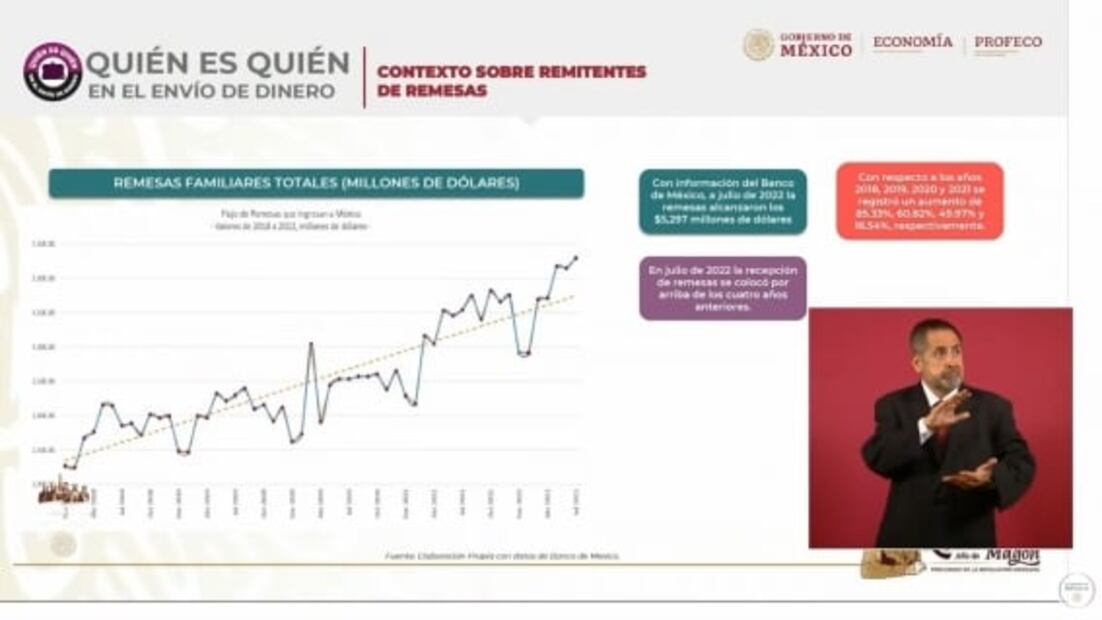 La mañanera de AMLO, 12 de septiembre, minuto a minuto