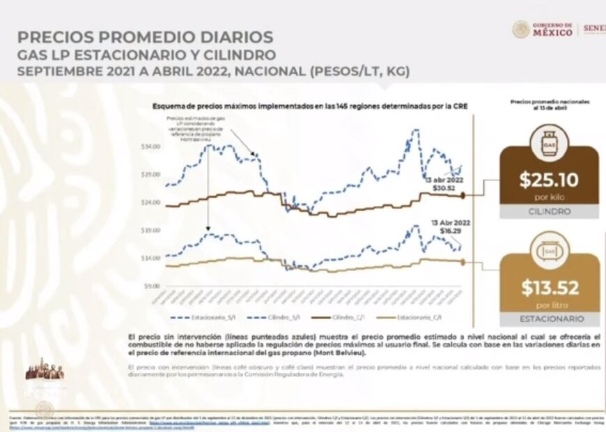La mañanera de AMLO, 18 de abril, minuto a minuto 