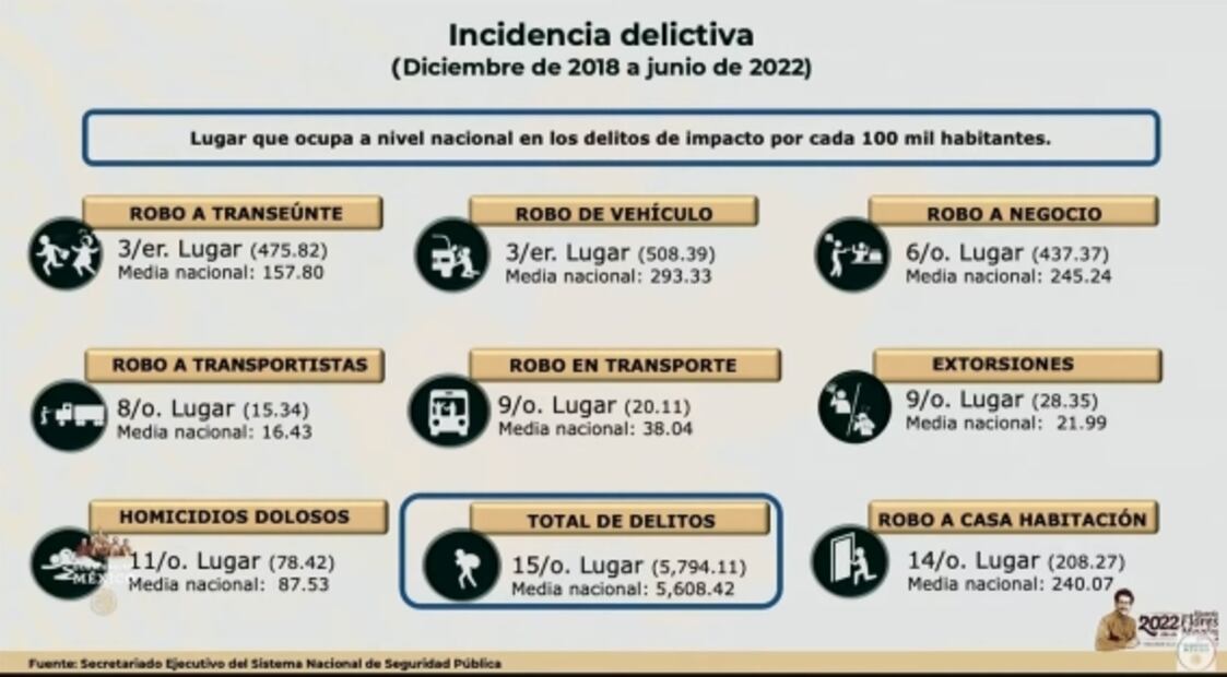 La mañanera de AMLO, 22 de julio, minuto a minuto 