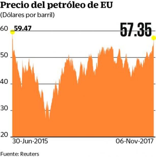 Inversión y encuesta de Citi, en la mira de los inversionistas