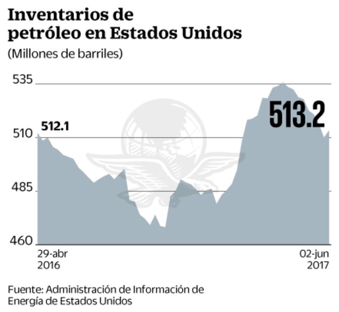 El ex director del FBI acapara la atención durante esta jornada