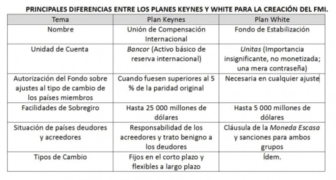 Bretton Woods en doble edad testamentaria