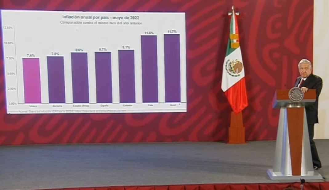 La mañanera de AMLO, 17 de junio, minuto a minuto