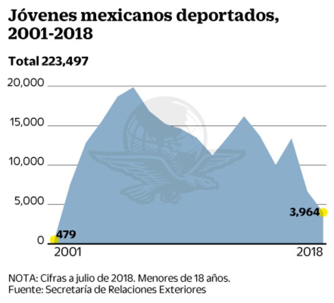 Deportan a niños mexicanos migrantes de Japón, Malasia, Vietnam…