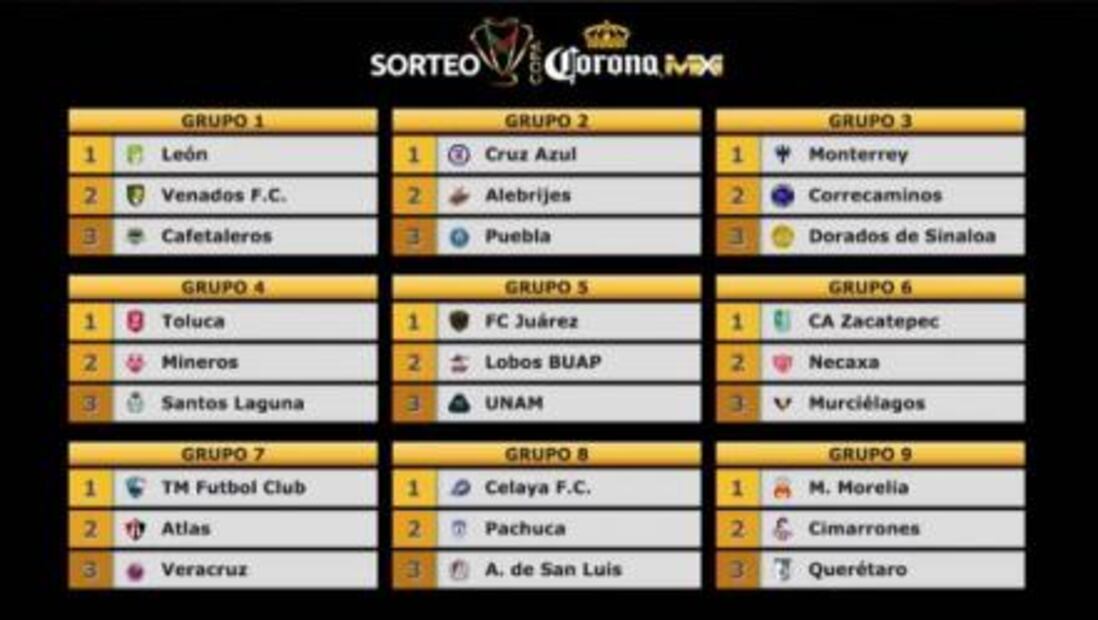 Así quedaron los Grupos de la Copa MX Clausura 2018