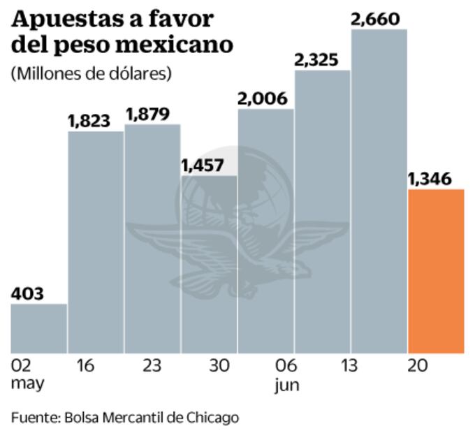 Prevén segunda caída seguida de bienes duraderos en EU