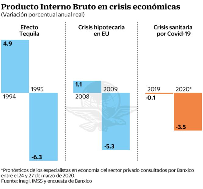 Expertos critican plan de reactivación de AMLO; ven mayor desempleo