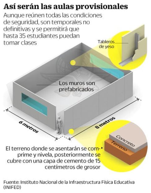 Retomarán clases en aulas de lámina o PVC