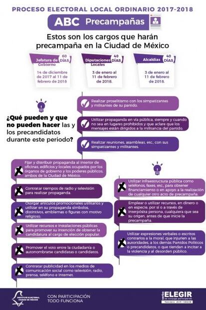 Arrancan precampañas para alcaldías y diputaciones en CDMX