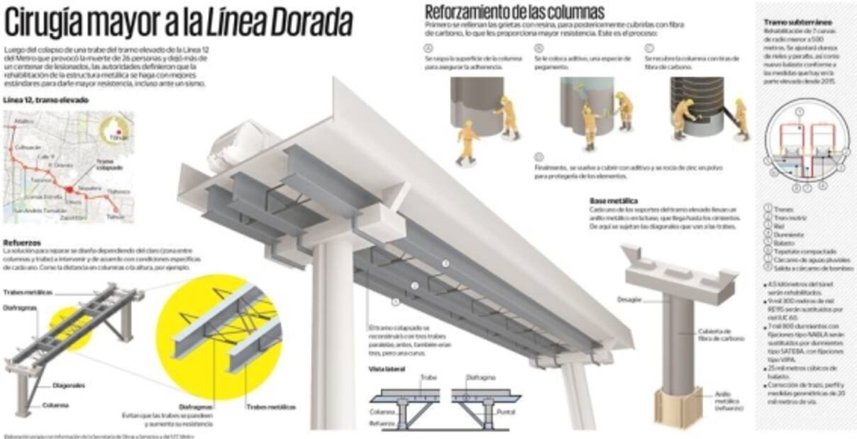 Emprenden cirugía mayor a un año del colapso de L12