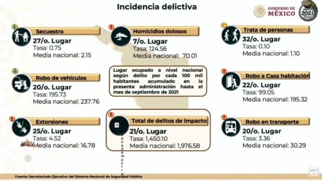 La mañanera de AMLO, 12 de noviembre, minuto a minuto