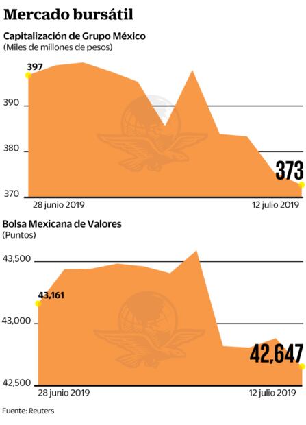 Inversionistas, atentos a corporativos