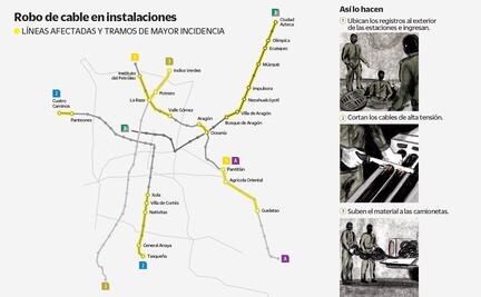MAPA: modus operandi de robo de cable en el Metro