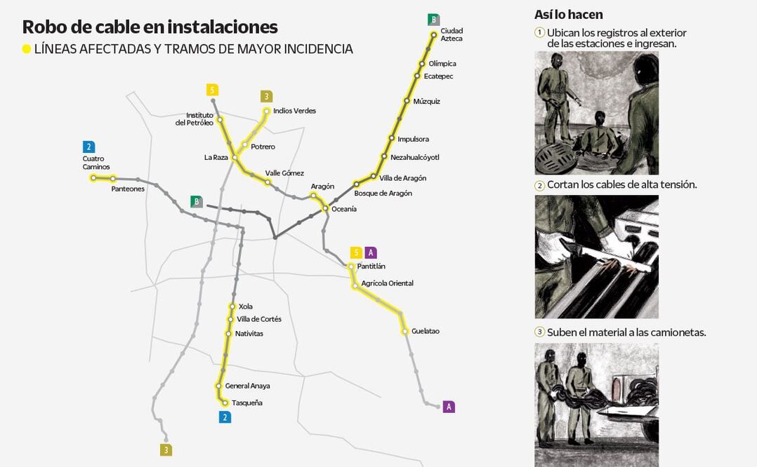 MAPA: modus operandi de robo de cable en el Metro