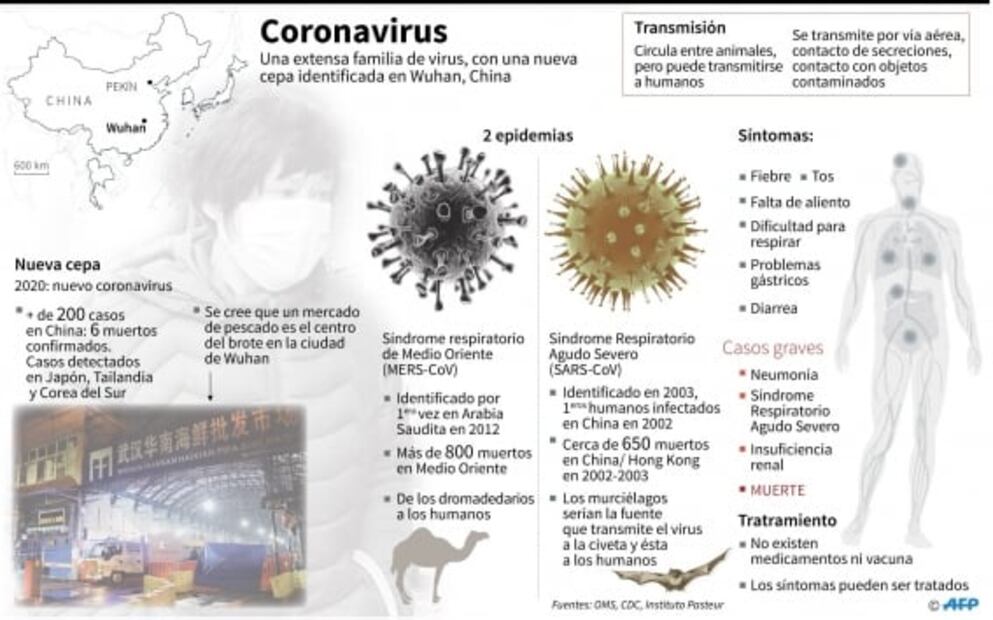 ¿Cómo se transmite el coronavirus o virus de Wuhan?