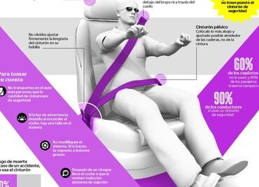 Échale un vistazo: Usa el cinturón de seguridad