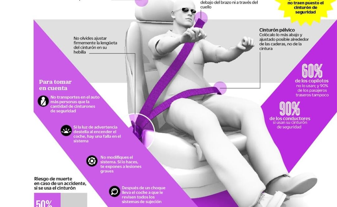 Échale un vistazo: Usa el cinturón de seguridad