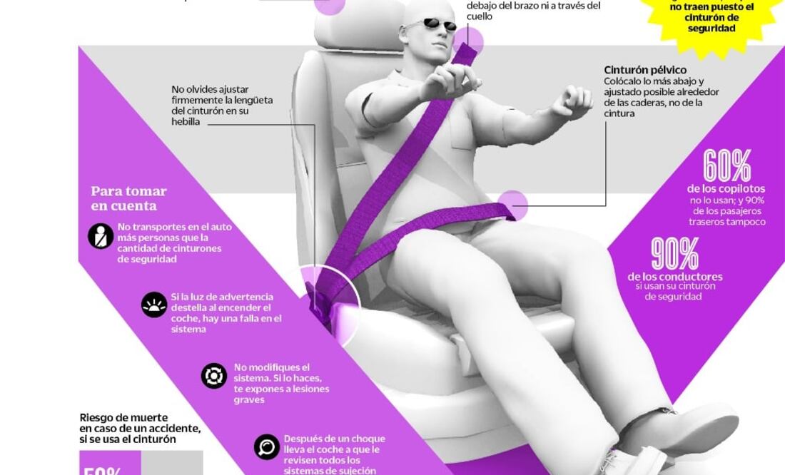 Échale un vistazo: Usa el cinturón de seguridad