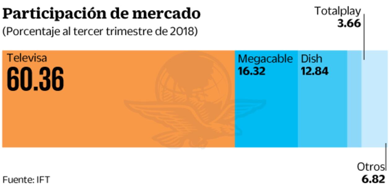 IFT avala fusión Disney-Fox, pero fija condiciones