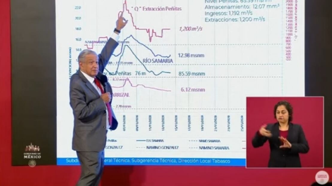 La mañanera de AMLO, 16 de noviembre, minuto a minuto