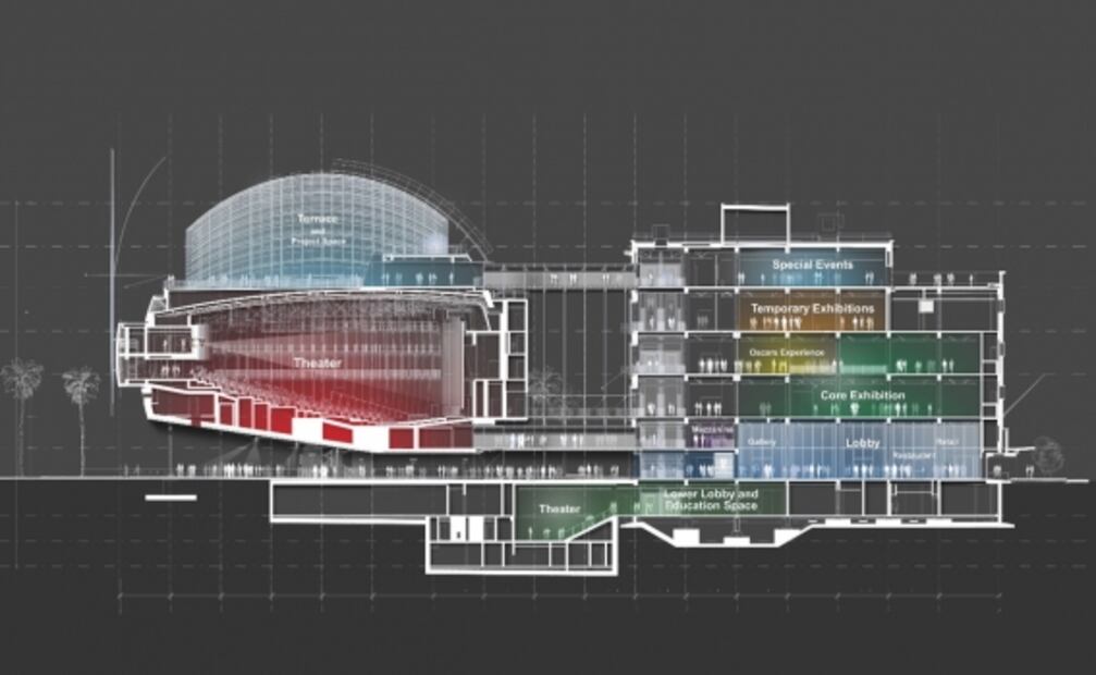 Hollywood nos abre las puertas del que será su gran museo del cine