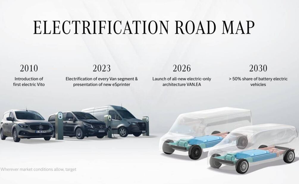 Mercedes Van Electric Architecture