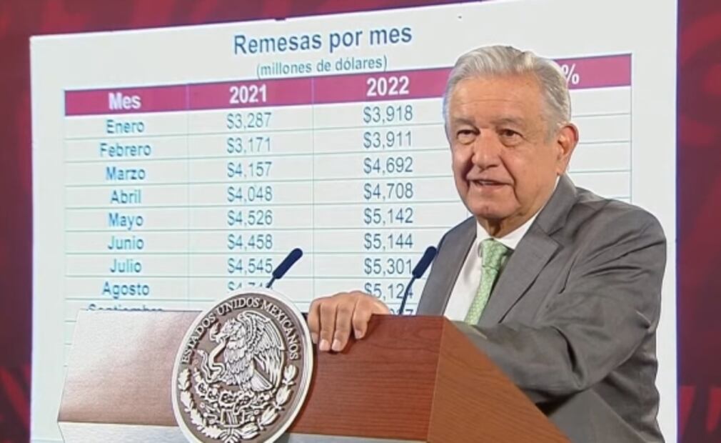 La mañanera de AMLO, 2 de febrero, minuto a minuto 