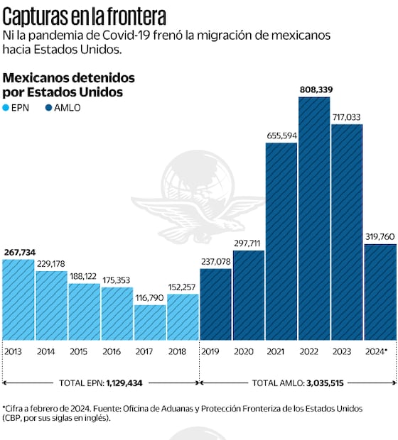 capturas en la frontera