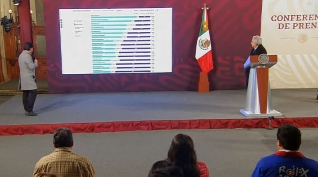 La mañanera de AMLO, 27 de enero, minuto a minuto