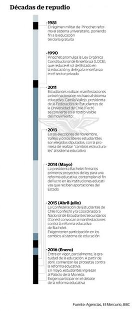 Dossier. ¿Por qué el enojo de los estudiantes chilenos?