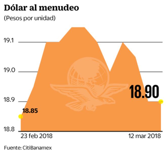 Prevén desaceleración industrial en México