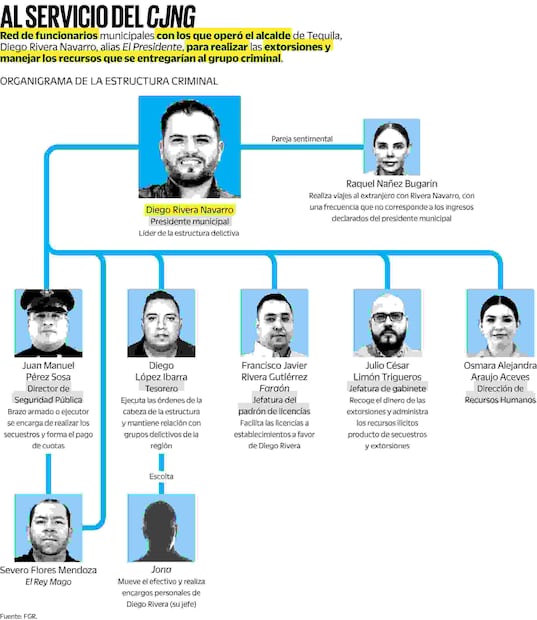 Infografía: Elaboración propia