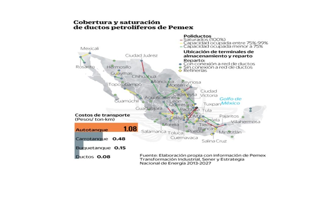 Ven freno a apertura en mercado de gasolina
