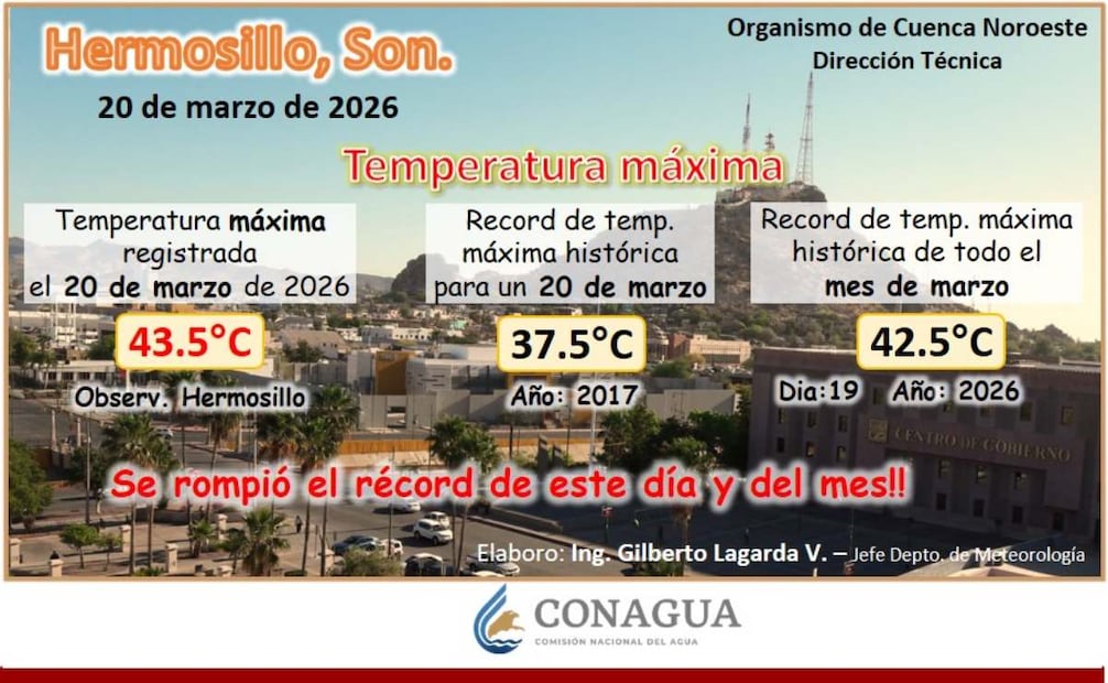 Récord histórico de calor en Hermosillo; 43.5°C a la sombra en inicio de primavera.
Foto: Especial.