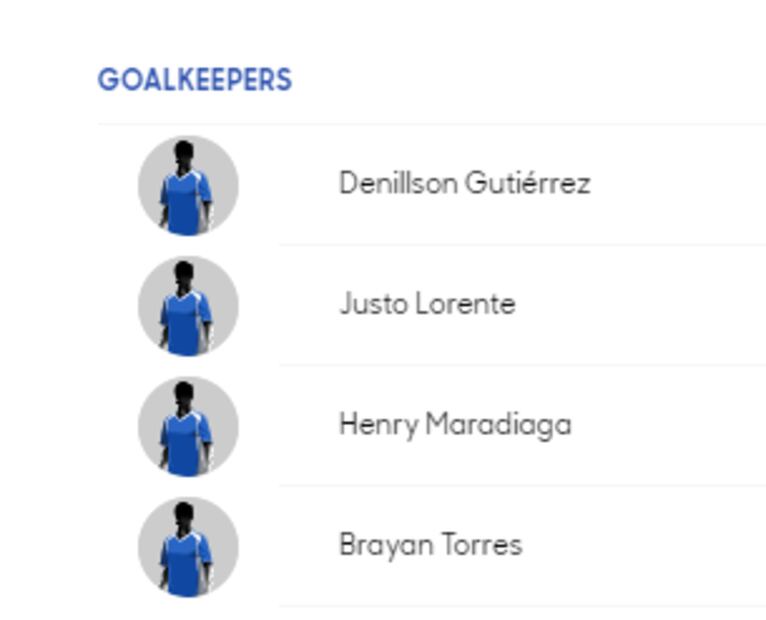 Conoce a los convocados de todas la selecciones de la Copa Oro