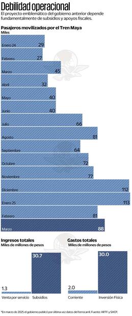 Gráficas: Elaboración propia